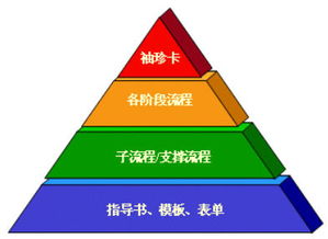 IPD流程在網絡技術開發中的應用與實踐概述