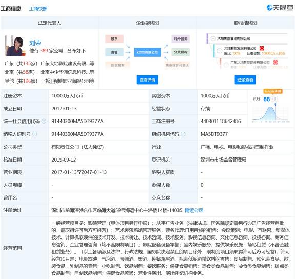 大地影院管理風險暴露 被列為被執行人，執行標的超228萬或與票務代理服務爭議相關